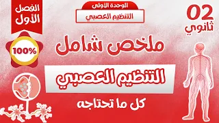 واخيرا مراجعة للاختبار اقوى ملخص التنظيم العصبي ثانية ثانوي راجع بذكاء 