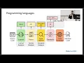 Pretrained Language Models for Code Understanding and Generation Ignacio Iacobacci
