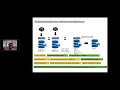 Gitora 3 Version Control for the Oracle Database