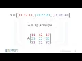 Module 4 6 - Numpy 2D Arrays Python for Data Science Learn with Aniket