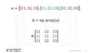 Module 4 6 - Numpy 2D Arrays Python for Data Science Learn with Aniket
