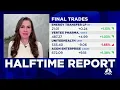 Final Trades Energy Transfer Vertex Pharma UnitedHealth and Axon Enterprise