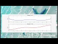 Wave Equation with Dirichlet and Neumann Boundary Conditions