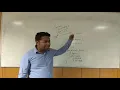 Object Class In OOPS - 02