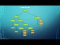 Day-2 Java Programming Fundamentals