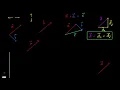 Visualizing vectors in 2 dimensions Two dimensional motion Physics KA Urdu