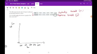 Plotting Time Series Graph Line Graph