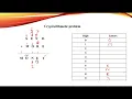 Lecture 15 CryptArithmetic Problem Example 2 SEND MORE MONEY Artificial Intelligence