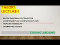 Unit-1 Introduction to Programming Programming for Problem Solving PPS Theory Lecture-1