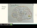 Download Lagu Process for writing topic ideas