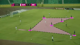                                 دندنها