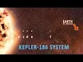 Kepler-186 Planetary System