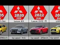 Evolution of Mitsubishi Lancer 1973-2023