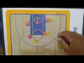 Baseline Inbound Play