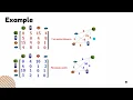 Ant colony optimization algorithm