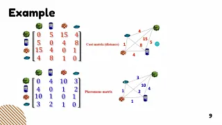 Ant colony optimization algorithm