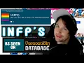 The INFP Personality As seen on Personality Database