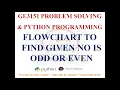 FLOWCHART TO CHECK ODD OR EVEN GE3151 PROBLEM SOLVING AND PYTHON PROGRAMMING NOTES