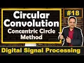 Circular Convolution by Concentric Circle Method