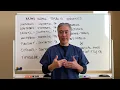 Thyroid Replacement Medications