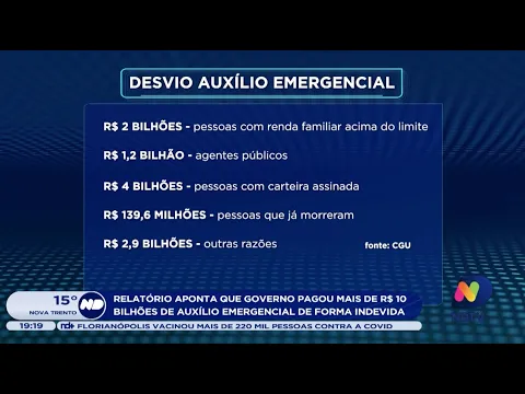 Relatório aponta que governo pagou mais de R$10 bilhões de auxílio emergencial de forma indevida