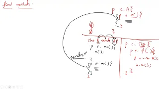 18 Java OOPs - Final keyword