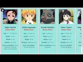 Demon Slayer Kimetsu no Yaiba All Characters