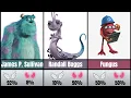Monsters Inc University Moral Compass Characters Ranked