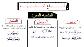 شرح درس التشبيه وأنواعه التشبيه المفصل التشبيه المجمل التشبيه البليغ التشبيه التمثيلي والضمني  شرح درس التشبيه وأنواعه التشبيه المفصل التشبيه المجمل التشبيه البليغ التشبيه التمثيلي والضمني