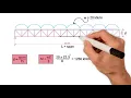 5 Top equations Steel Truss Design every Structural Engineer should know