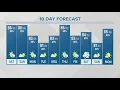 Columbus Ohio weather forecast July 15 2023