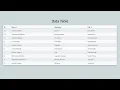 Angular - Data Table with using NgRx PART 1