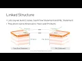 Welcome to the World of Multidimensional Modeling