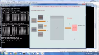 Improved Priority Based Job Scheduling Algorithm in Cloud Computing Using Iterative Method