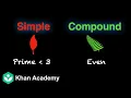 Simple and Compound events Probability Grade 11 Math Khan Academy