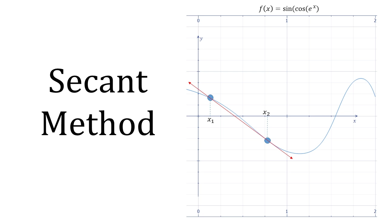 Secant Method