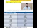 LASA drugs and Tall Man letting