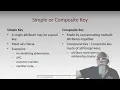 0050 - Keys