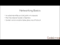 Java Networking Fundamentals