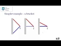 Doing more with less layout optimisation of structures with Q A