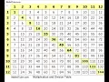 java program to print Table