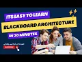 What is Blackboard Architecture Style Easy Concepts for Beginners