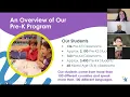 Choosing the Right Program Your Questions About Pre-K at DCPS Answered