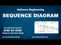 Sequence Diagram - Step by Step Guide with Example