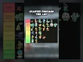 My Starter Pokemon Tier list Did I cook