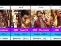 Thalapathy Vijay Hits and Flops Budget and Collection Movies List LEO