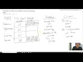 Cluster vs Stratified Sampling