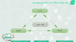 الصف الحادي عشر المسار الأدبي الحوسبة وتكنولوجيا المعلومات مقدمة إلى إدارة المشاريع   دندنها