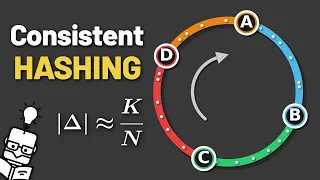 Consistent Hashing Adding a Server Moves Keys Instead of All