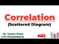 Correlation - Scattered Diagram